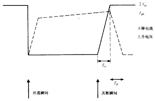 电流电压间的 “重叠”