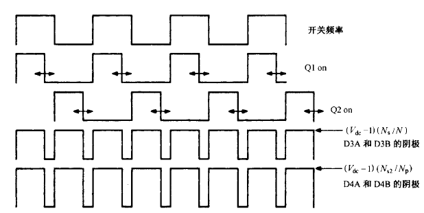正激变更器拓扑根基任务道理