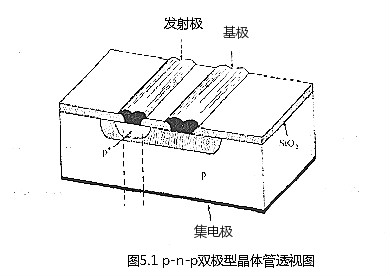 双极型晶体管半导体