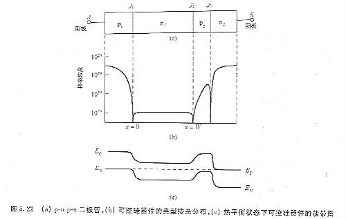 ​可控硅器件及相干功率器件