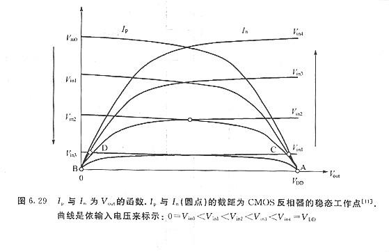 cmos反相器  任务道理是甚么 特征是甚么