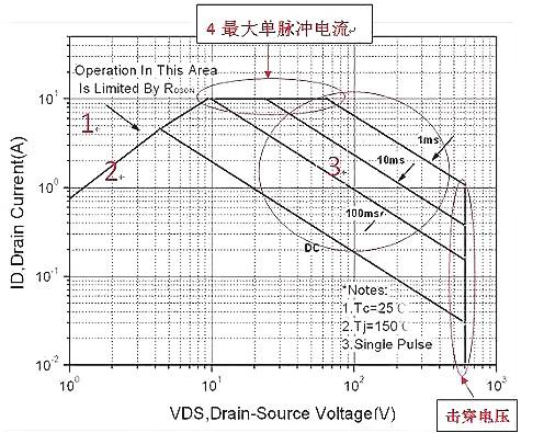 MOS的6大生效缘由 ，和处理计划谜底