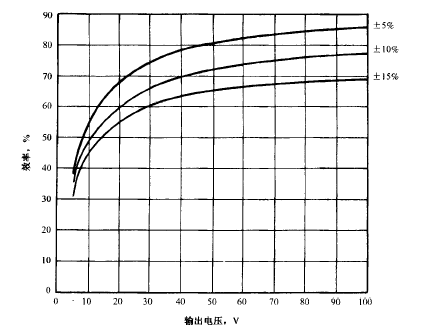 串接PNP型晶体管的高压差线性调剂器