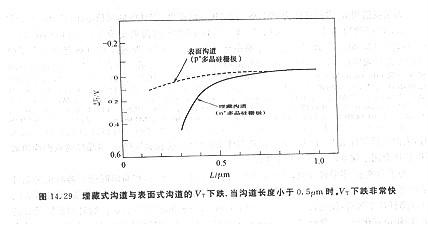 电子成材器件和若何让电阻集成的缘由