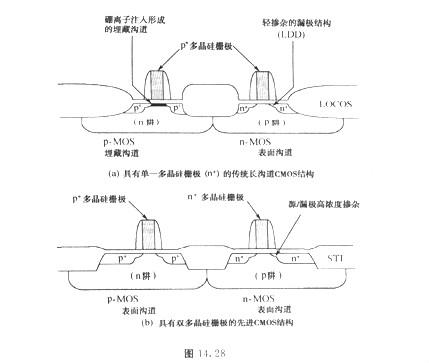 MOS管选型请求？PMOS与NMOS的栅极处理体例