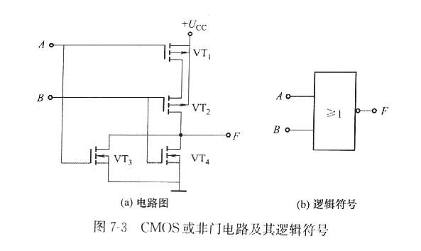 甚么是MOS和CMOS集成门电路？