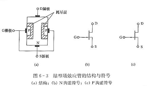 【甚么是场效应管】场效应管感化是甚么