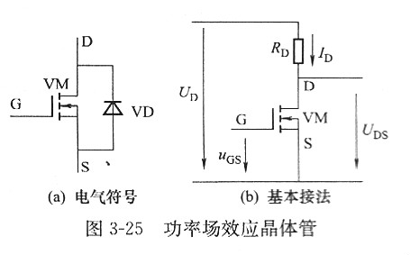 【功率金属氧化物半导体场效应晶体管】MOSFET范畴是甚么？