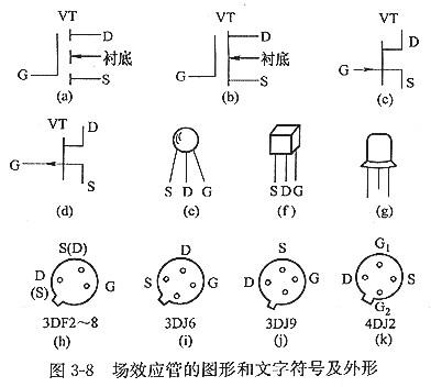 mos场效应管有哪些？和特点及首要用途？