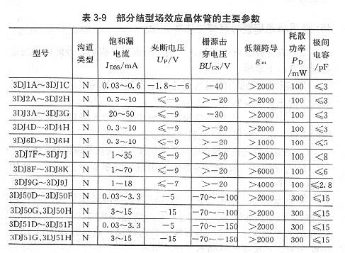 经常使用场效应管的首要参数是甚么？哪些是根基参数？