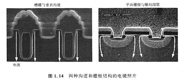 MOS机关长处是甚么，特色有甚么上风？任务道理是甚么？
