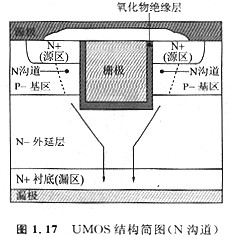 MOS管是甚么？甚么是VDMOS(VMOS) 、UMOS (UDMOS、UVDMOS)