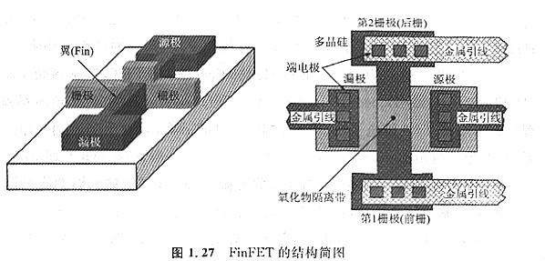 双栅mos管场效应管及根基特色
