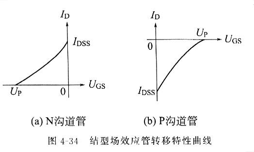 若何挑选场效应管，场效首要有甚么特色，一看就懂