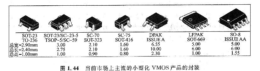 MOS 管封装有哪些-半导体器件封装是有甚么区分-甚么特色？