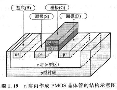 nmos和pmos这两种有甚么区分｜pmos晶体管漏极电压前提