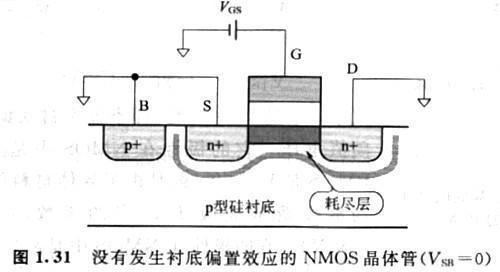 MOS晶体管的源极与基底是等电位  n沟MOS晶体管加偏置电压会产生甚么状态