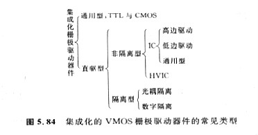 集成化的VMOS栅极驱动器件根基特色