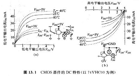 剖析CMOS器件特色与电源电压、温度和特色等 KIA MOS管