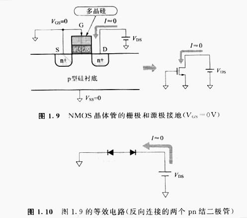 以NMOS晶体管为例，说明MOS的任务道理特色