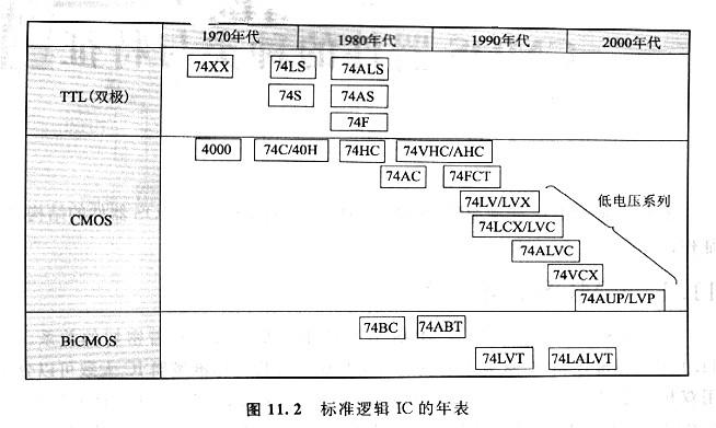 CMOS逻辑电路，CMOS标准逻辑电路是甚么？