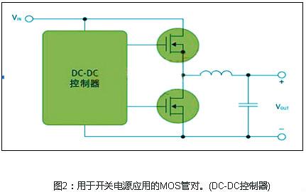 mos管开关电源、开关电源上的mos管挑选的特点和的感化