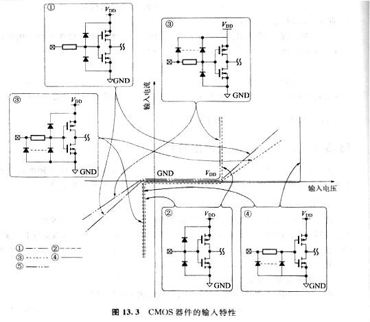 cmos器件的输入输入的特点是甚么它的谜底全在这里
