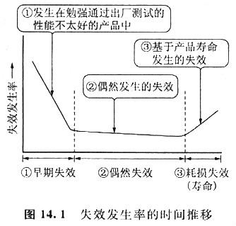 mos管器件生效究竟甚么启事制成的,看看专业员是怎样说的