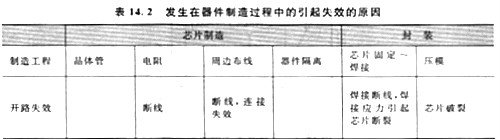 元器件为甚么会呈现生效情势，这里有三种启事要告知大师