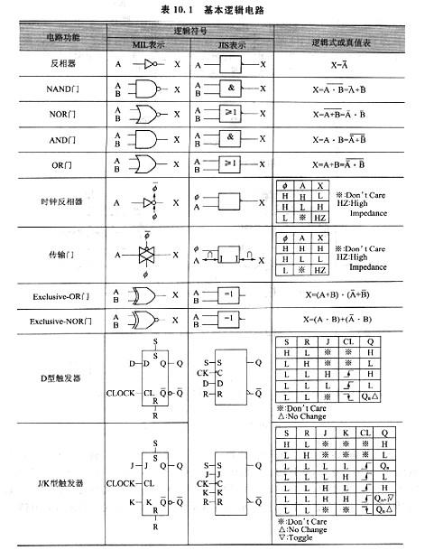 cmos逻辑根基电路感化全解计划