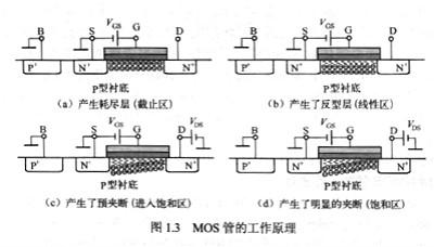 mos管的任务道理
