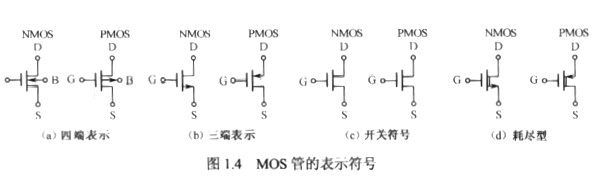 mos管的标记