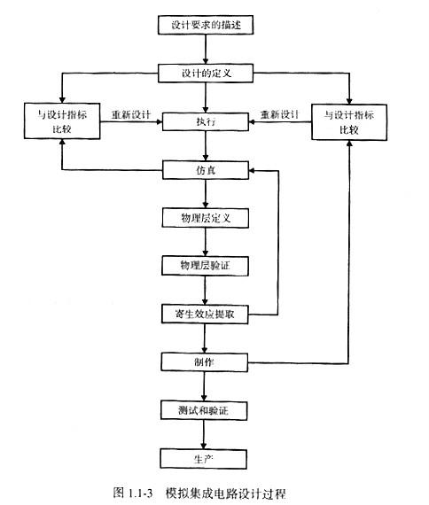 摹拟cmos集成电路设想