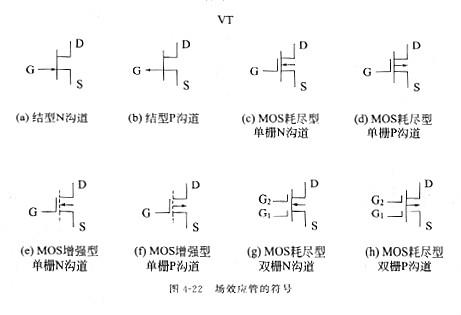 场效应管道理