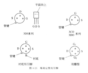 场效应管道理