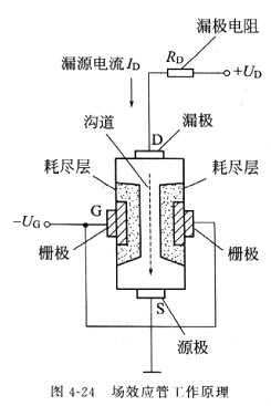 场效应管道理