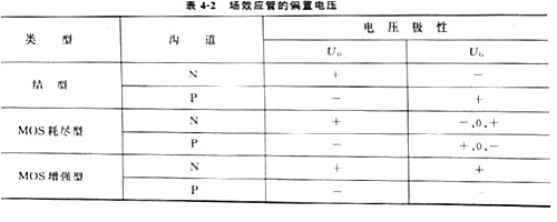 场效应管道理