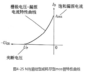 场效应管道理