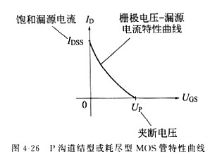 场效应管道理