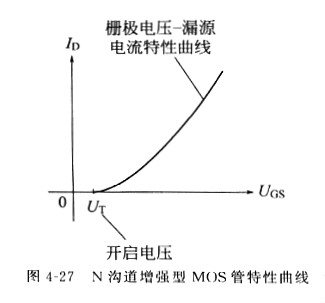 场效应管道理