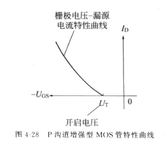 场效应管道理