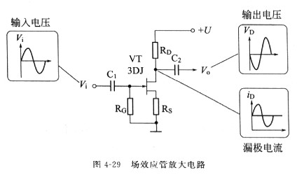 场效应管道理