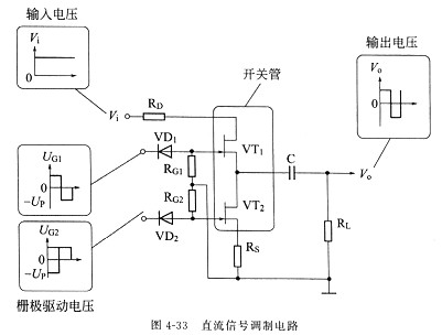 场效应管道理