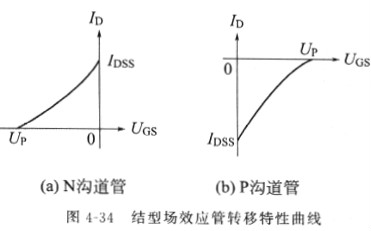 场效应管道理