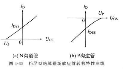 场效应管道理