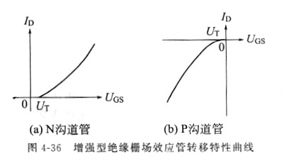 场效应管道理