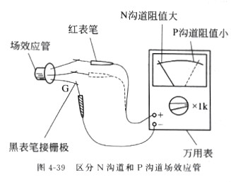 场效应管道理