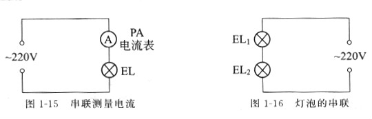 串连