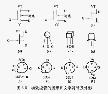 场效应督工感化处