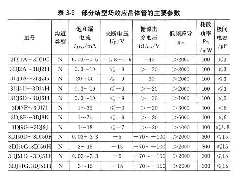 场效应督工感化处